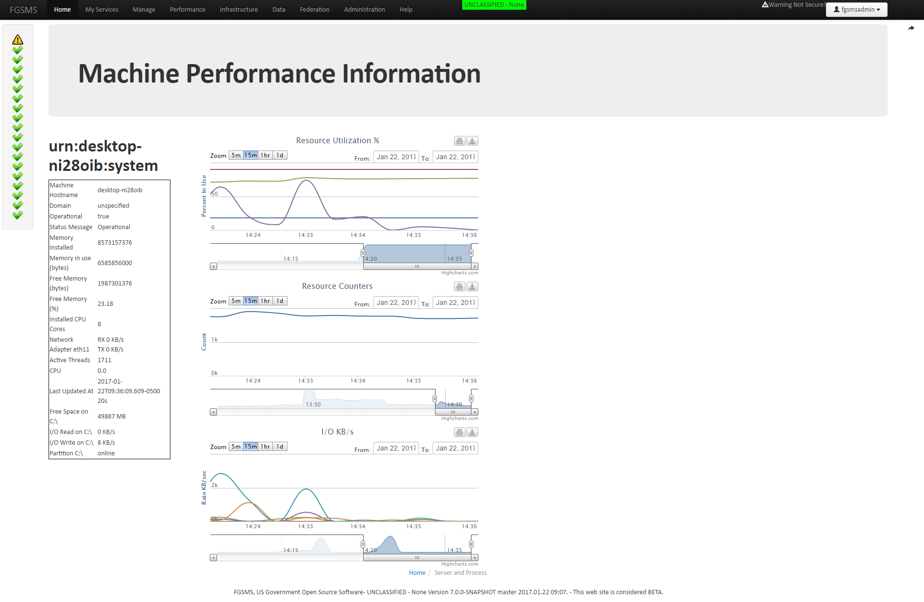 ‘Machine Performance’