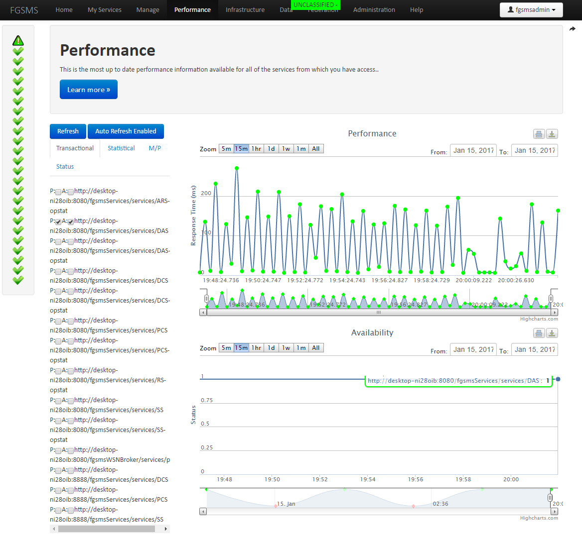 ‘Performance’