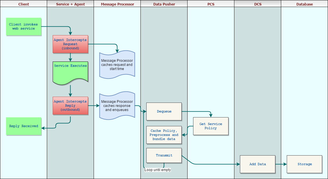 ‘Embedded Service Monitoring Workflow’